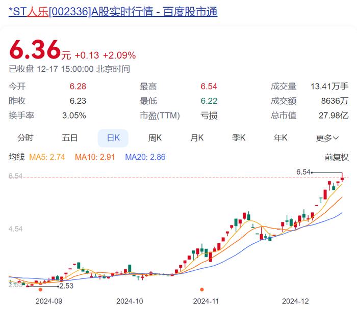 知名超市“断臂保壳”？13元甩卖旗下13家公司连带约40家门店！物流中心也卖了！