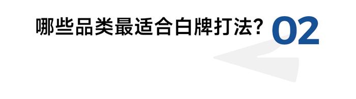 让消费者爱上你的品牌：白牌品牌如何赢得信任和市场？