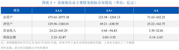 【专项研究】主体数量全国首位，以转型城投为主，区县主体、专项品种占比高，资金用途灵活——浙江省实现新增发债企业观察