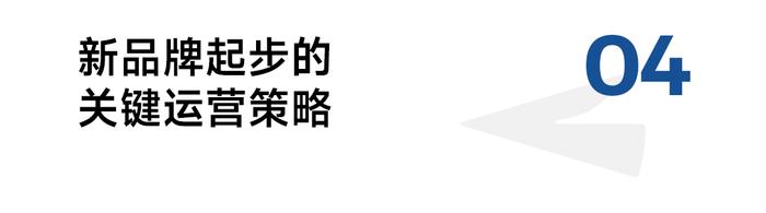 让消费者爱上你的品牌：白牌品牌如何赢得信任和市场？