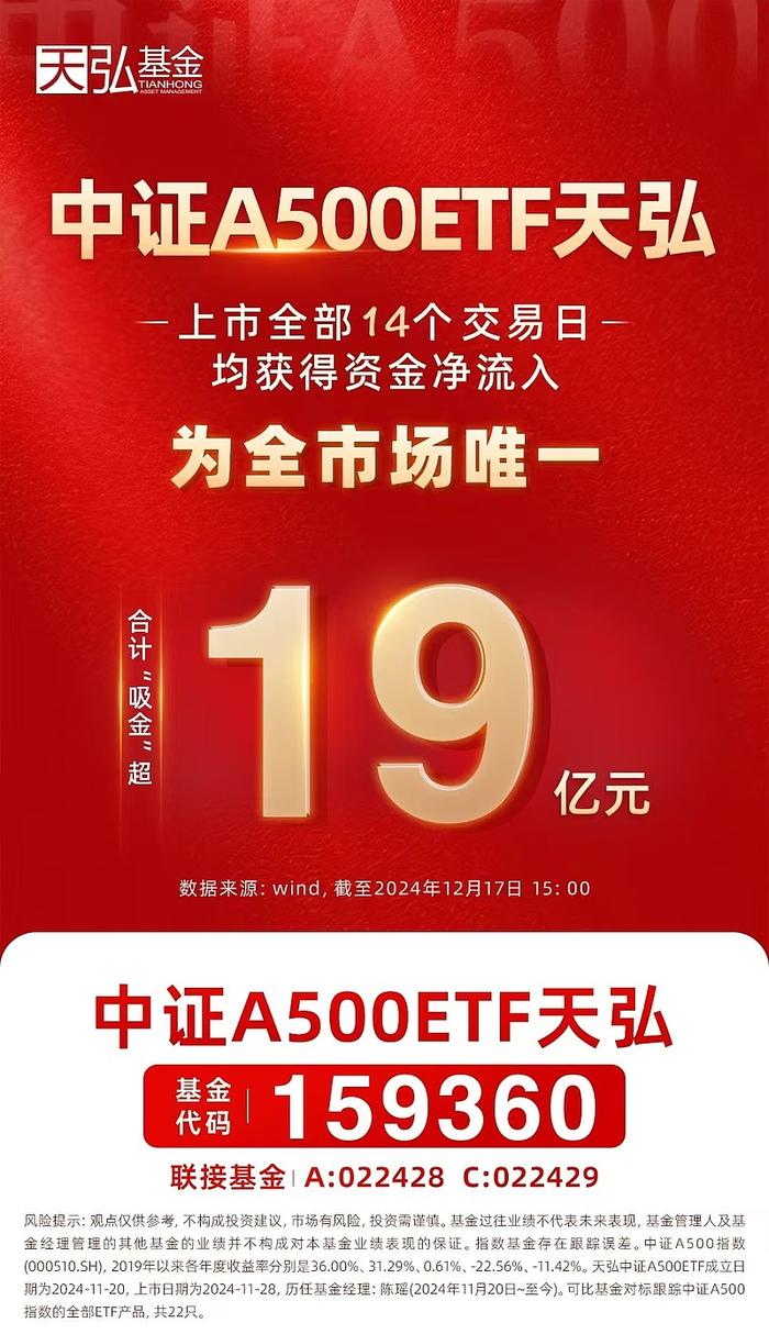 全市场唯一！中证A500ETF天弘（159360）上市全部交易日均获资金净流入