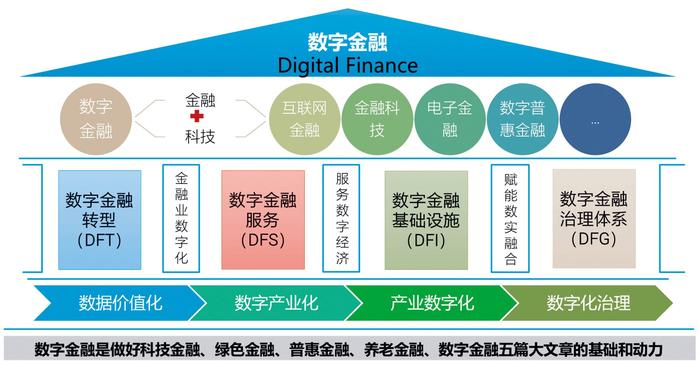 【专家观点】“金融数字化之路”更加清晰