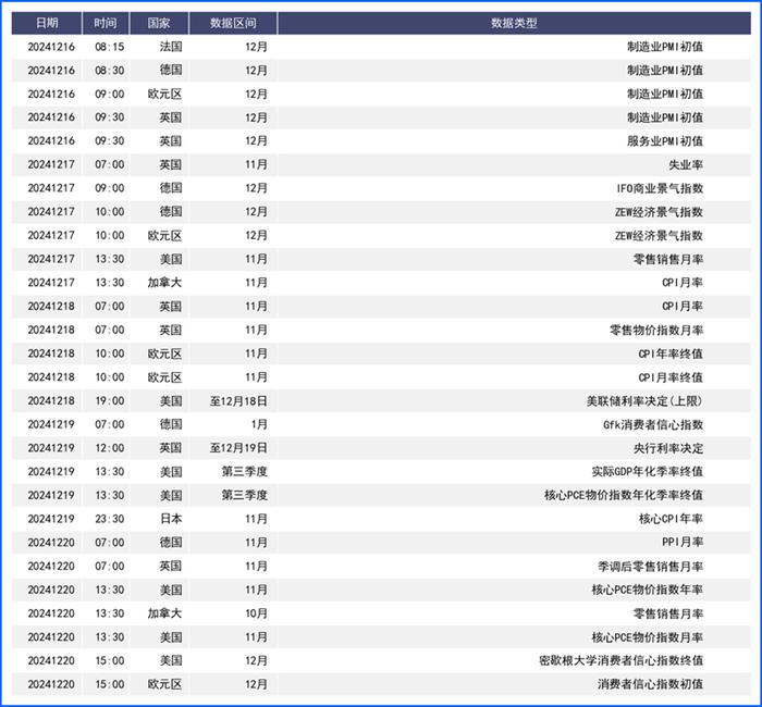 2024年最后一个“超级央行决议周”如何演绎?