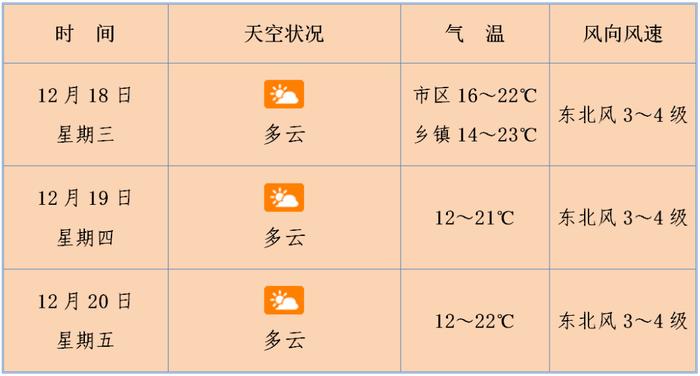 26号台风帕布或生成！海南冷空气“补货”，气温“过山车”模式开启