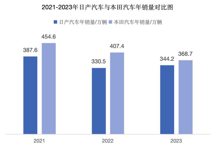 日本两大车企探讨合并，800万销量基盘对中企有何影响