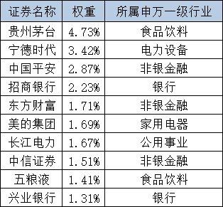 也许你误解了沪深300指数