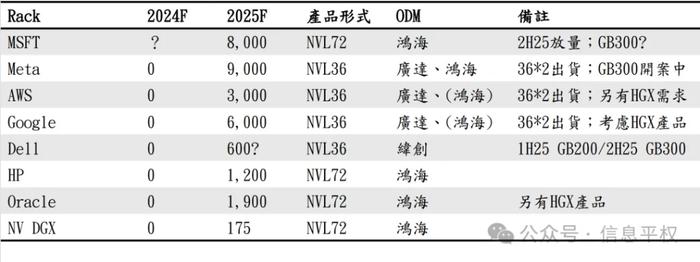 英伟达在跌什么