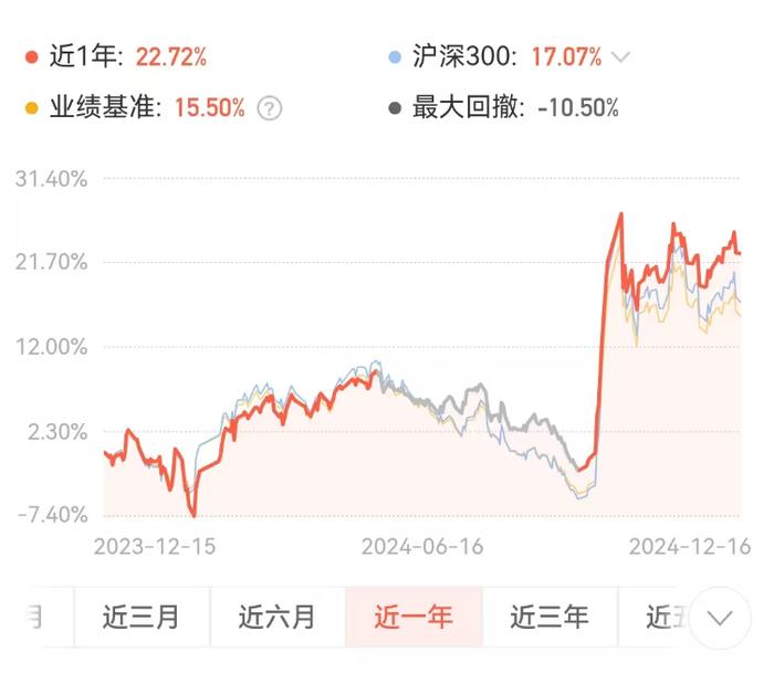 接近3400点了，怎么定投比较好？