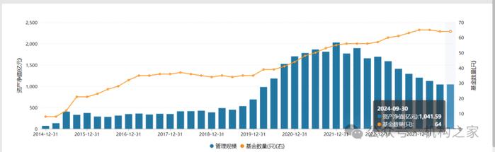 无公开实战经验！交银施罗德胡湘怡如何驾驭股债双轮资产管理？