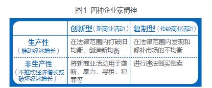 当前，我们需要怎样的企业家精神？