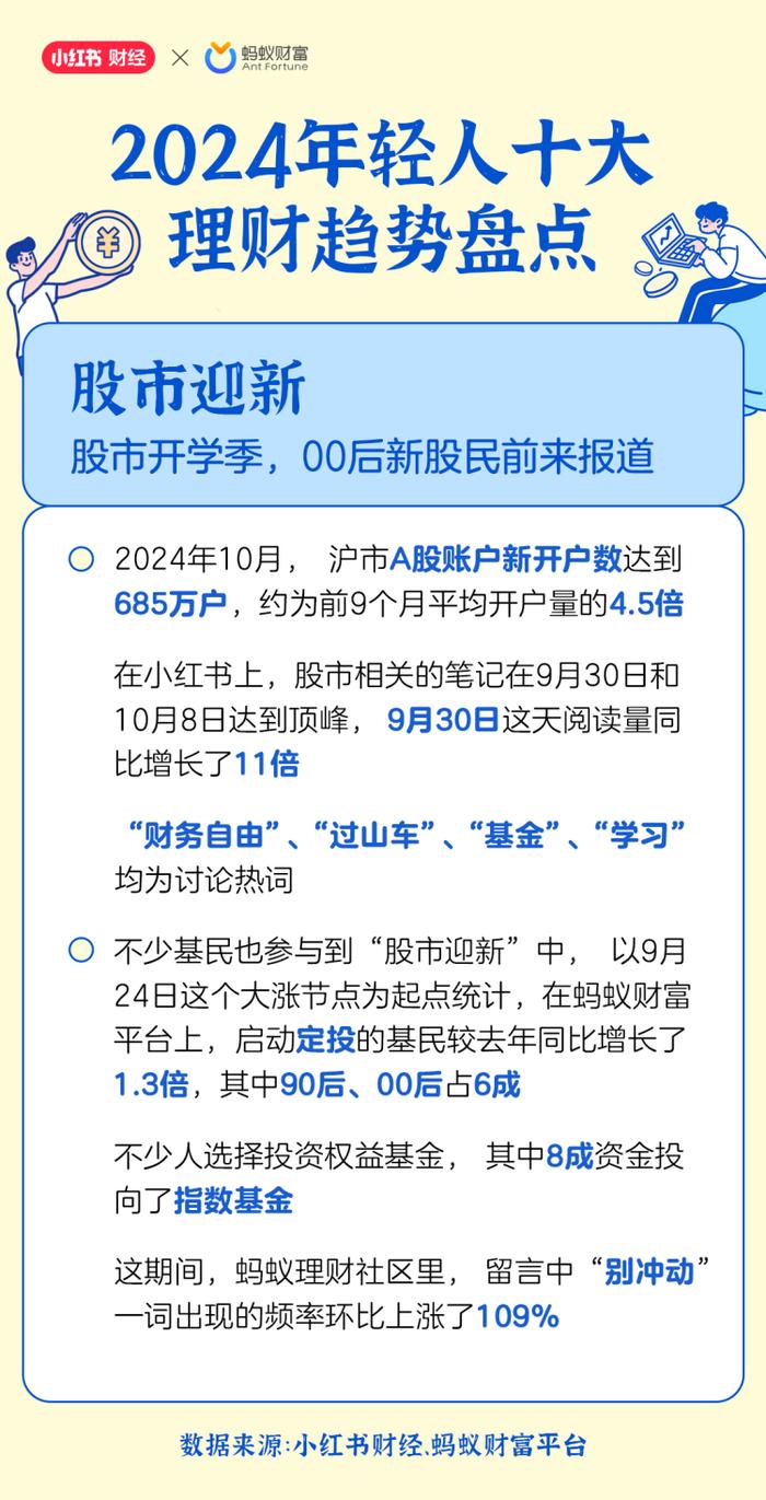 用利息生活、只求微赚……2024年这些年轻人的“搞钱姿势”五花八门