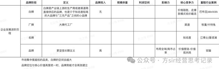 让消费者爱上你的品牌：白牌品牌如何赢得信任和市场？