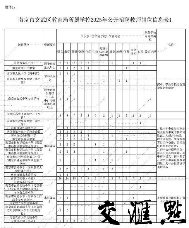 748个编制内岗位！南京多区招聘新教师，21日开始报名