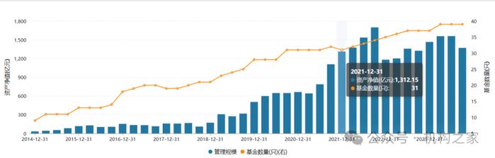 无公开实战经验！交银施罗德胡湘怡如何驾驭股债双轮资产管理？