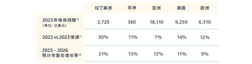 年末旺季来袭，顺友物流拉美专线为跨境电商伙伴保驾护航