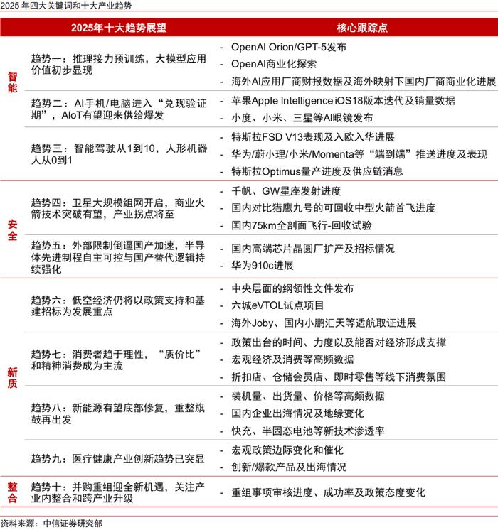 主题聚焦｜2025年十大产业趋势展望：美国补制造，中国向新质