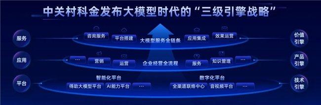 中关村科金荣获「2024人工智能年度领航企业」，加速行业大模型应用落地