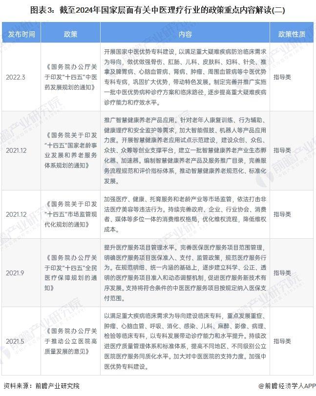 重磅！2024年中国及31省市中医理疗行业政策汇总及解读（全） 促进行业发展，加强中医理疗经营活动管理