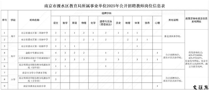 748个编制内岗位！南京多区招聘新教师，21日开始报名