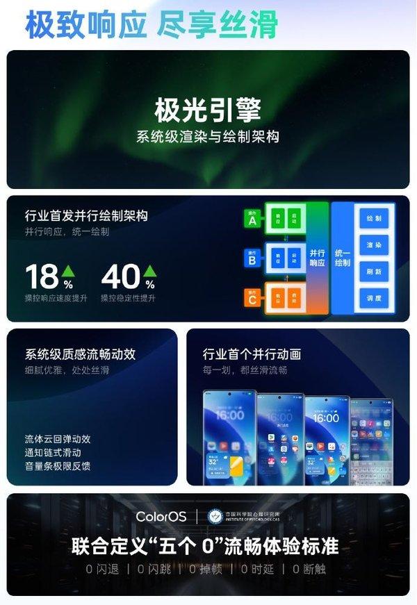 IT影响中国2024：OPPO Find X8荣获年度最流畅手机奖