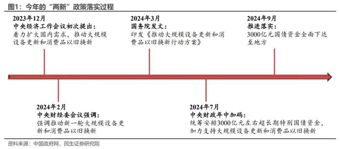 经济会议后的部委和地方信号