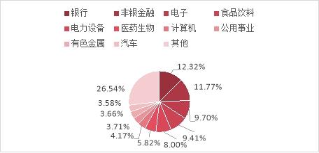 也许你误解了沪深300指数