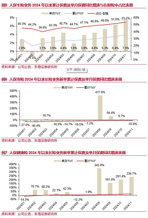 东海研究 | 非银：寿险改善财险稳健，业务重心转向2025“开门红”预录