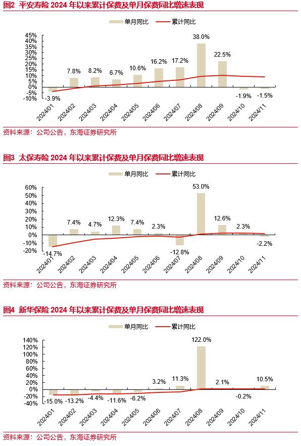 东海研究 | 非银：寿险改善财险稳健，业务重心转向2025“开门红”预录