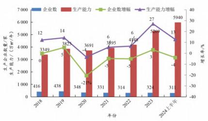 亚联机械IPO：市场空间不乐观 融资必要性有待各方关注