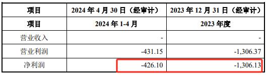 知名超市“断臂保壳”？13元甩卖旗下13家公司连带约40家门店！物流中心也卖了！