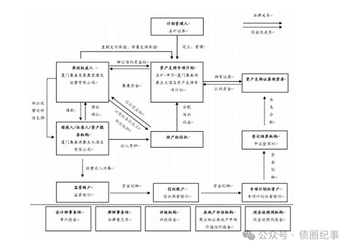 又有两家城投通过酒店CMBS新增融资！