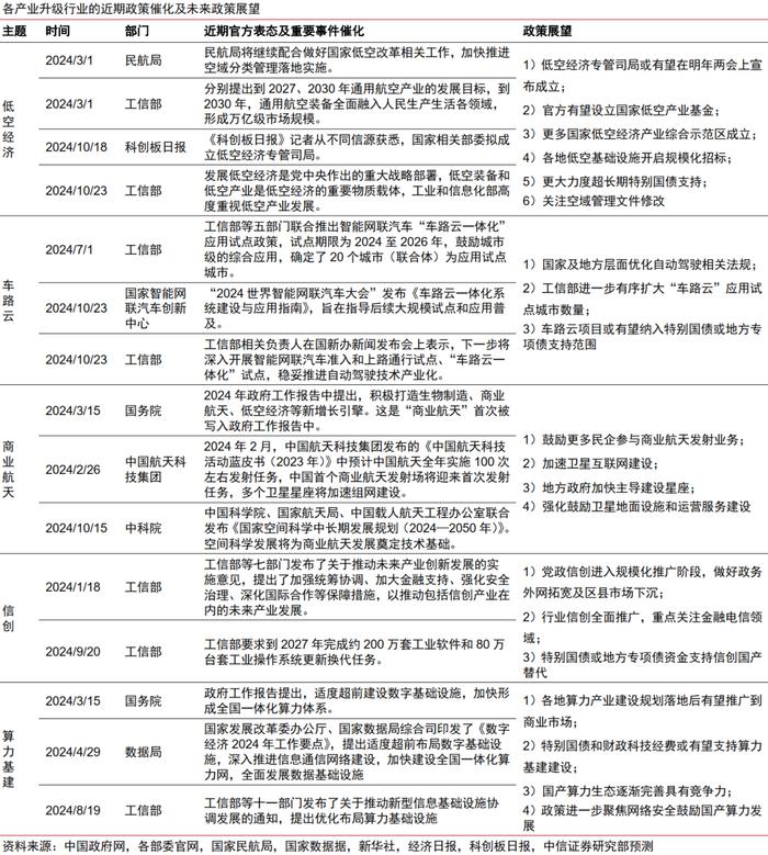 主题聚焦｜2025年十大产业趋势展望：美国补制造，中国向新质