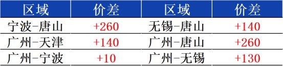 兰格带钢日盘点：价格快速调降 而交投仍偏低迷