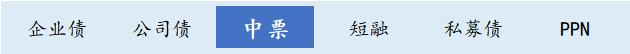 信用债周报 | 本期债券总发行规模达3005.47亿元