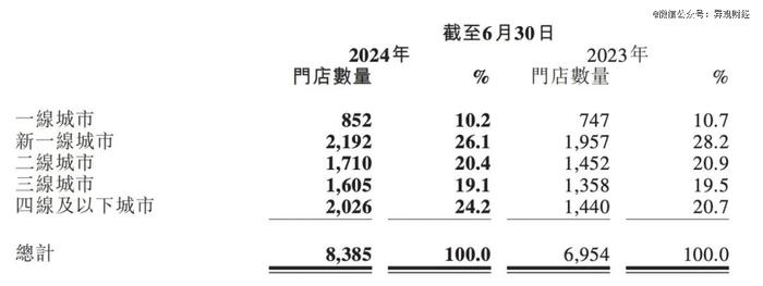 再闯港交所，古茗这次能成功吗？