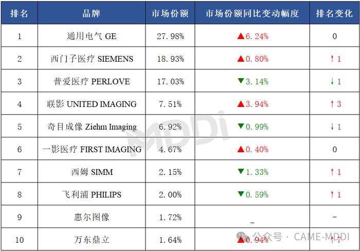 2024上半年中国移动式C型臂市场分析报告