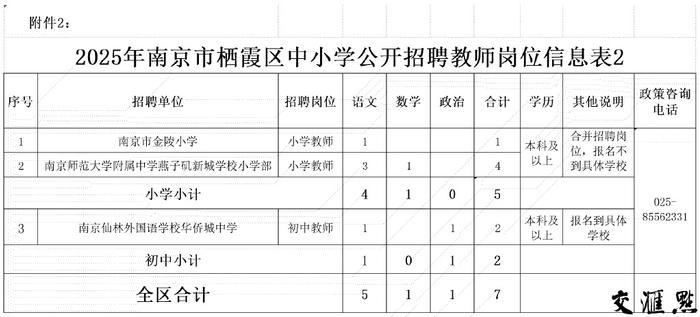 748个编制内岗位！南京多区招聘新教师，21日开始报名