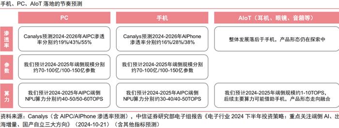 主题聚焦｜2025年十大产业趋势展望：美国补制造，中国向新质