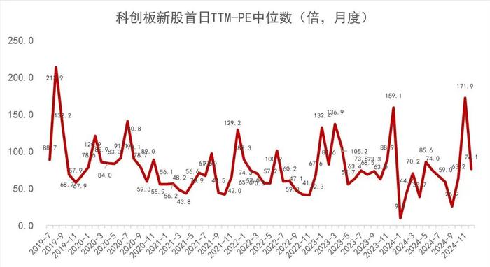 【山证新股】新股周报（1216-1220）--12月份双创板块新股开板估值下降，科创板先锋精科上市