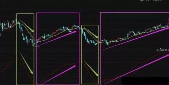 牛市赚钱氛围满满，我们应该进行长期持有还是波段操作？作为投资者怎么看