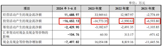 亚联机械IPO：市场空间不乐观 融资必要性有待各方关注