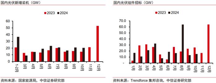 主题聚焦｜2025年十大产业趋势展望：美国补制造，中国向新质