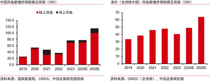 主题聚焦｜2025年十大产业趋势展望：美国补制造，中国向新质