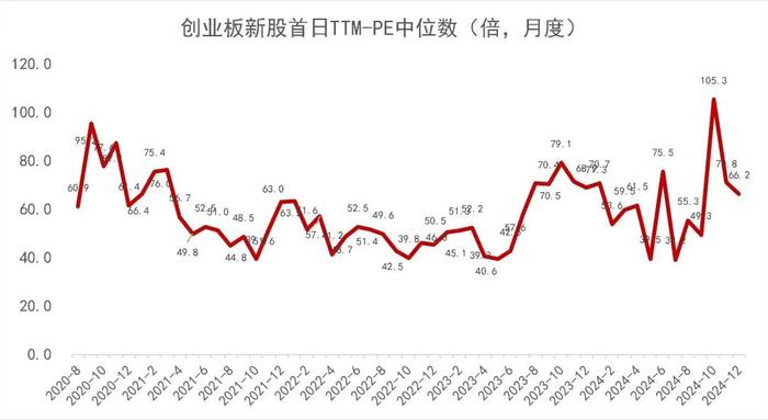 【山证新股】新股周报（1216-1220）--12月份双创板块新股开板估值下降，科创板先锋精科上市