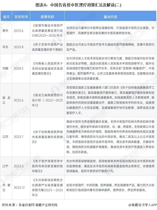 重磅！2024年中国及31省市中医理疗行业政策汇总及解读（全） 促进行业发展，加强中医理疗经营活动管理