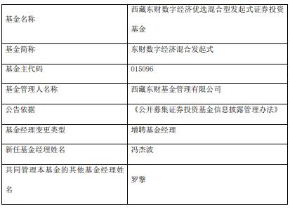 东财数字经济混合发起式增聘冯杰波