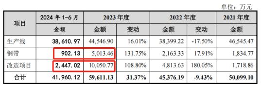 亚联机械IPO：市场空间不乐观 融资必要性有待各方关注