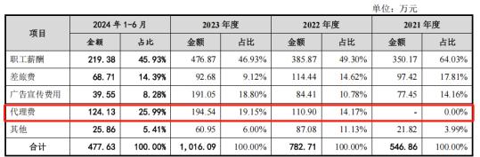 亚联机械IPO：市场空间不乐观 融资必要性有待各方关注