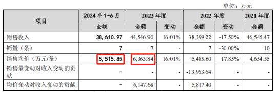 亚联机械IPO：市场空间不乐观 融资必要性有待各方关注