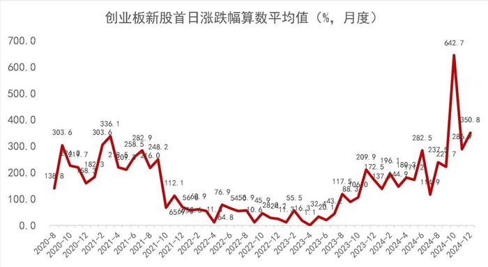 【山证新股】新股周报（1216-1220）--12月份双创板块新股开板估值下降，科创板先锋精科上市